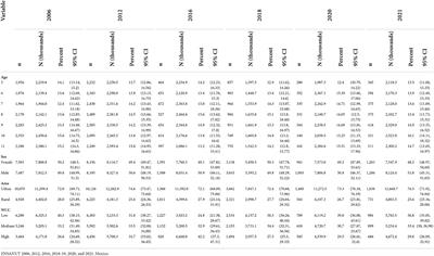 Childhood obesity in Mexico: Influencing factors and prevention strategies